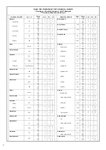 Preview for 22 page of aerauliqa QPX Instruction Manual