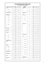 Preview for 25 page of aerauliqa QPX Instruction Manual