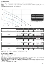 Preview for 31 page of aerauliqa QR220DE Instructions For Installation, Use And Maintenance Manual