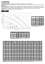 Preview for 11 page of aerauliqa QR280A Installation, Use And Maintenance Manual