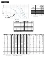 Preview for 14 page of aerauliqa QR280A Installation, Use And Maintenance Manual