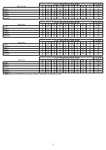 Preview for 11 page of aerauliqa QR280E Instructions For Installation, Use And Maintenance Manual