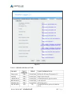 Preview for 29 page of Aercus Instruments WeatherSleuth Manual