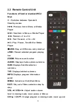 Preview for 7 page of Aerial Industries AIHT652 Installation Manual