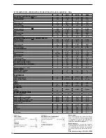 Preview for 16 page of AERMEC ANR R407C Technical Manual