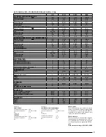 Preview for 17 page of AERMEC ANR R407C Technical Manual