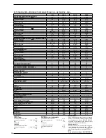 Preview for 18 page of AERMEC ANR R407C Technical Manual