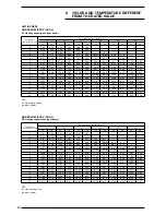 Preview for 20 page of AERMEC ANR R407C Technical Manual