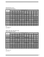 Preview for 21 page of AERMEC ANR R407C Technical Manual