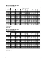 Preview for 22 page of AERMEC ANR R407C Technical Manual