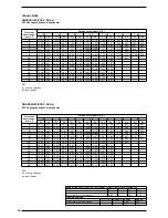 Preview for 26 page of AERMEC ANR R407C Technical Manual