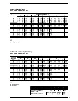 Preview for 27 page of AERMEC ANR R407C Technical Manual