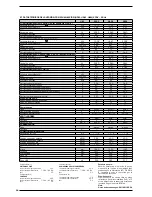 Preview for 54 page of AERMEC ANR R407C Technical Manual