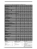 Preview for 56 page of AERMEC ANR R407C Technical Manual