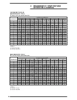 Preview for 58 page of AERMEC ANR R407C Technical Manual