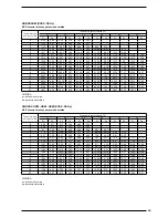 Preview for 59 page of AERMEC ANR R407C Technical Manual