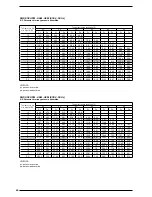 Preview for 60 page of AERMEC ANR R407C Technical Manual