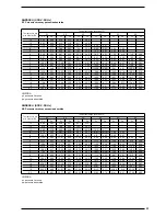 Preview for 61 page of AERMEC ANR R407C Technical Manual