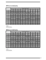 Preview for 63 page of AERMEC ANR R407C Technical Manual