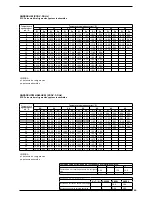 Preview for 65 page of AERMEC ANR R407C Technical Manual