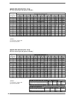 Preview for 66 page of AERMEC ANR R407C Technical Manual