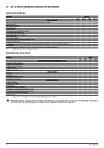 Preview for 54 page of AERMEC NLC 0280 Installation Manual