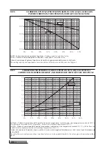 Preview for 28 page of AERMEC NRA F 275 Technical Booklet