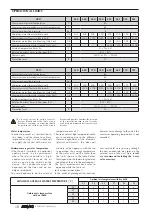 Preview for 18 page of AERMEC VED Series Use And Installation  Manual