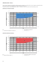 Preview for 20 page of AERMEC WRL 200 Installation Manual