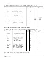 Preview for 51 page of Aeroflex SmartStep 8310 Operation & Installation Manual