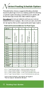 Preview for 16 page of AeroGarden 1-Season User Manual