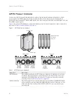 Preview for 49 page of Aerohive Networks Aerohive APs Hardware Reference Manual