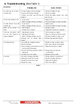 Preview for 7 page of Aeropro MCN55 Operating Instructions Manual