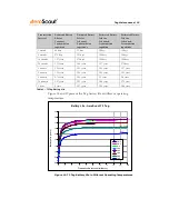 Preview for 15 page of AeroScout T2 Tag User Manual