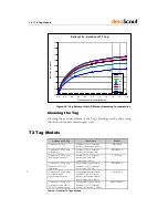 Preview for 16 page of AeroScout T2 Tag User Manual