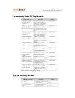 Preview for 17 page of AeroScout T2 Tag User Manual