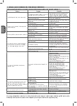 Preview for 32 page of Aerotec 290-20 Instruction Manual For Owner'S Use