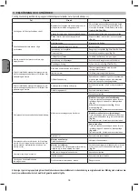 Preview for 38 page of Aerotec 290-20 Instruction Manual For Owner'S Use