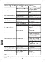 Preview for 68 page of Aerotec 290-20 Instruction Manual For Owner'S Use