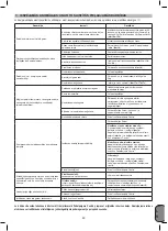 Preview for 89 page of Aerotec 290-20 Instruction Manual For Owner'S Use