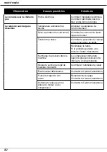 Preview for 208 page of Aerotec MEK-461 D Instruction Manual