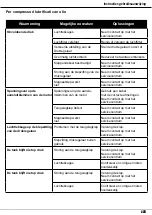 Preview for 521 page of Aerotec MEK-461 D Instruction Manual