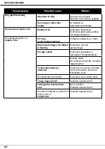 Preview for 728 page of Aerotec MEK-461 D Instruction Manual