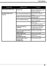 Preview for 827 page of Aerotec MEK-461 D Instruction Manual