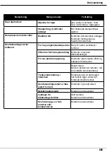 Preview for 829 page of Aerotec MEK-461 D Instruction Manual