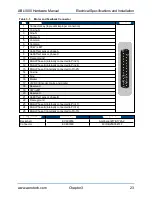 Preview for 23 page of Aerotech ABL1000 Hardware Manual