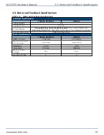 Preview for 35 page of Aerotech AGV-SPO Series Hardware Manual