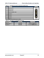 Preview for 23 page of Aerotech AMG100LP Hardware Manual