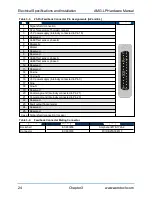 Preview for 24 page of Aerotech AMG100LP Hardware Manual