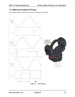 Preview for 31 page of Aerotech AMG100LP Hardware Manual